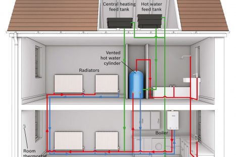 Regular Boiler