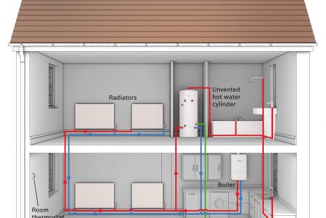 System Boiler example