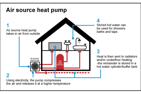 Air Source Heat Pump diagram