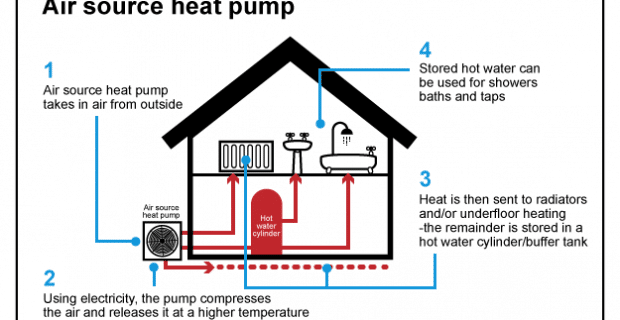 Air Source Heat Pump diagram