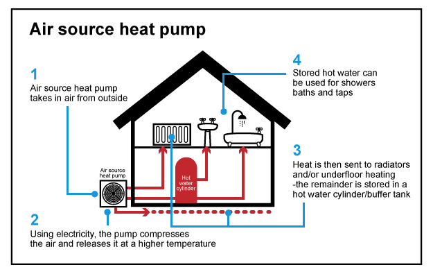 Air Source Heat Pump diagram